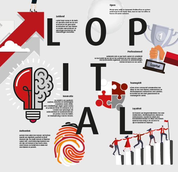 Afbeelding Van Infographic